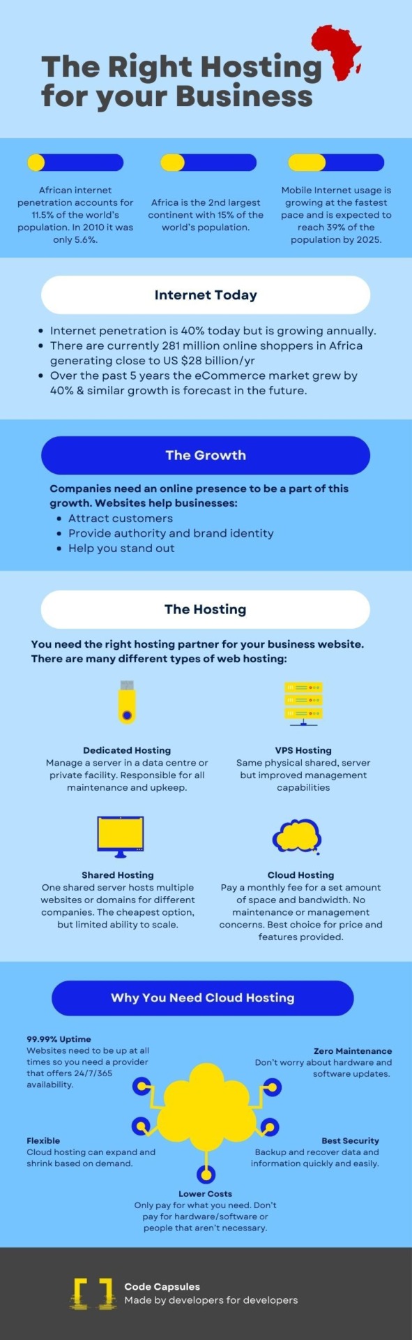 the right web app hosting for your business