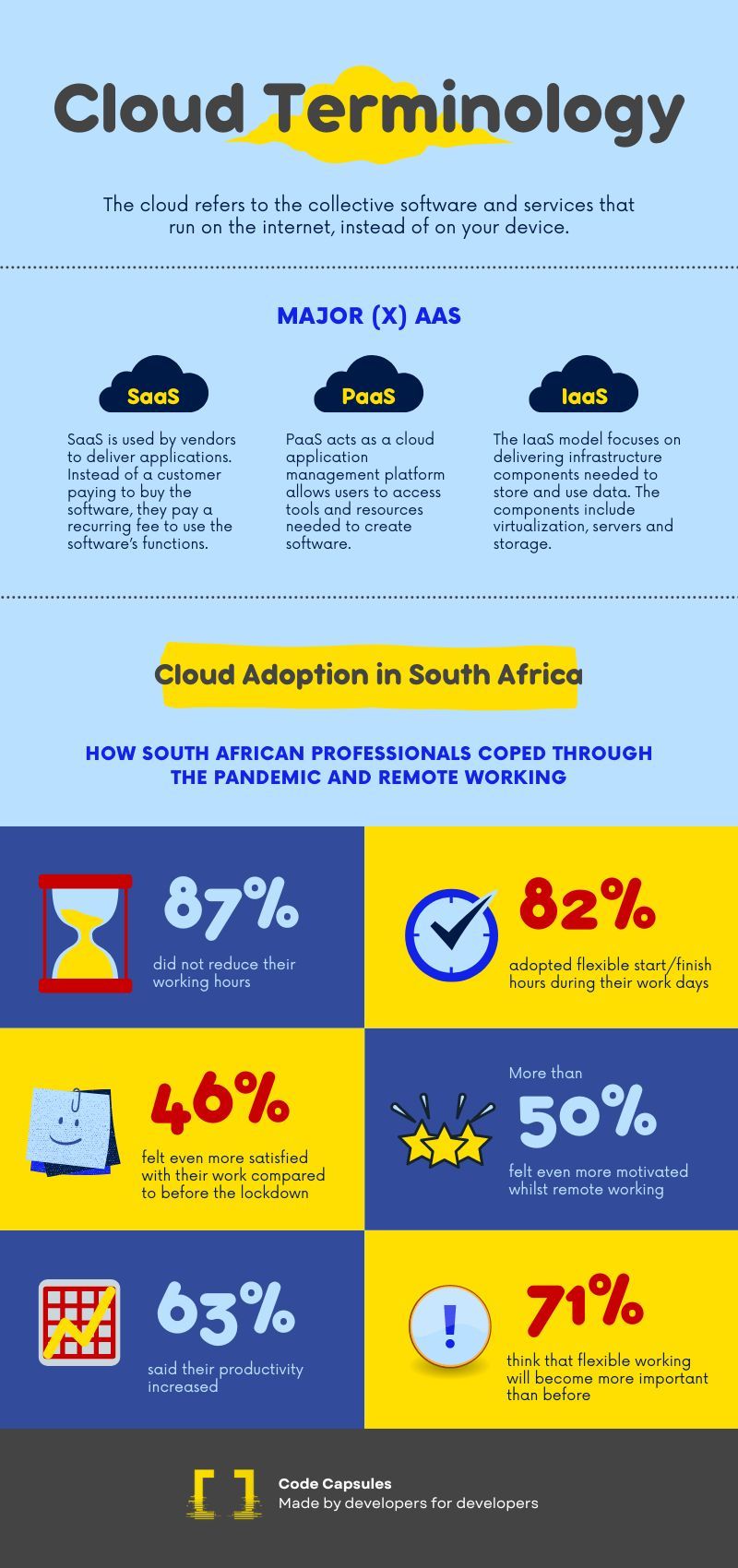 where do saas, paas, and iaas fit in