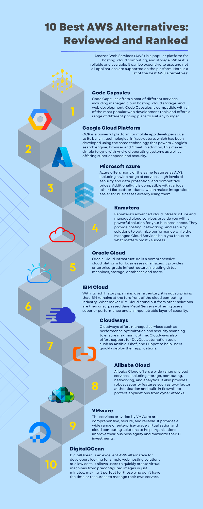 10 best aws alternatives reviewed and ranked