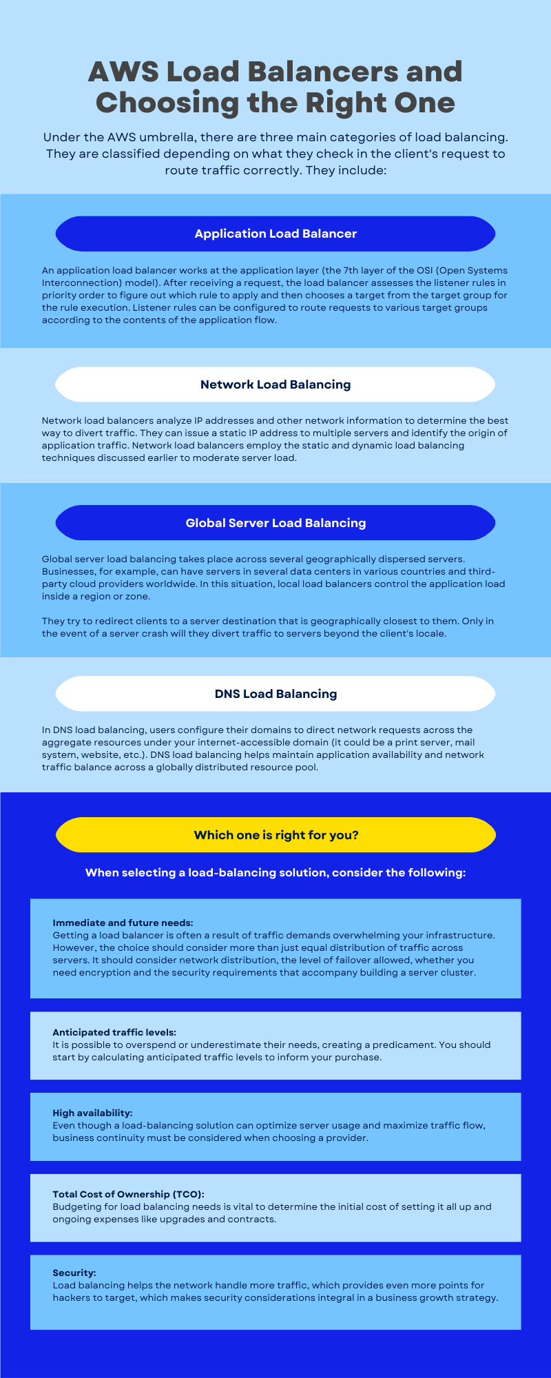 aws load balancers and choosing the right one